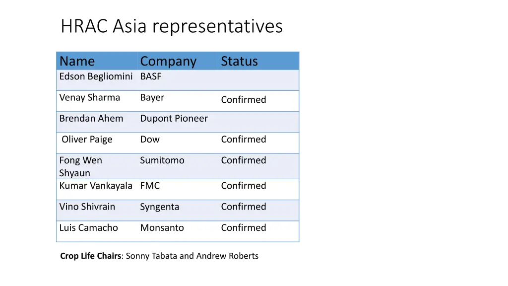 hrac asia representatives