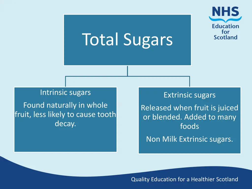 total sugars