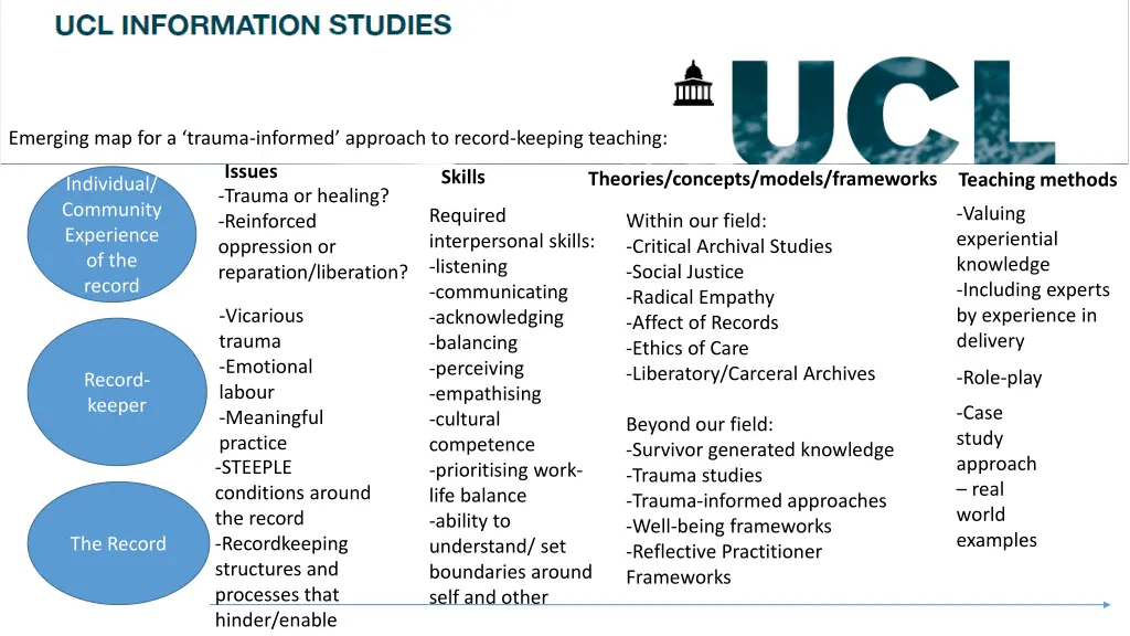 emerging map for a trauma informed approach