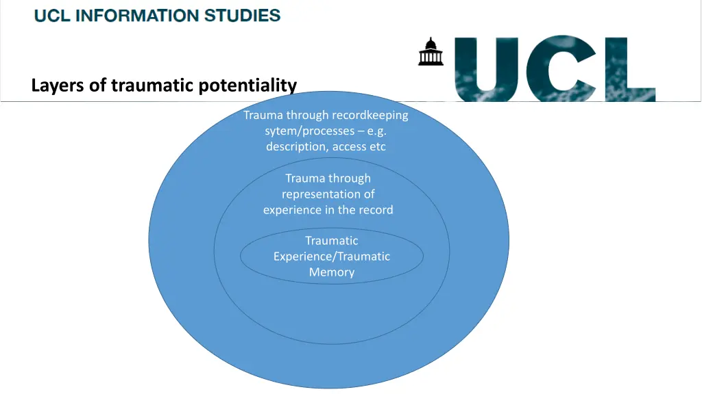 layers of traumatic potentiality