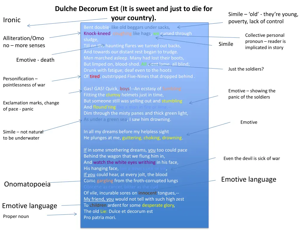 dulche decorum est it is sweet and just