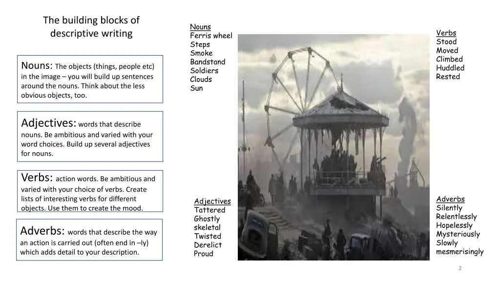 the building blocks of descriptive writing