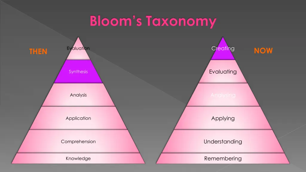 bloom s taxonomy