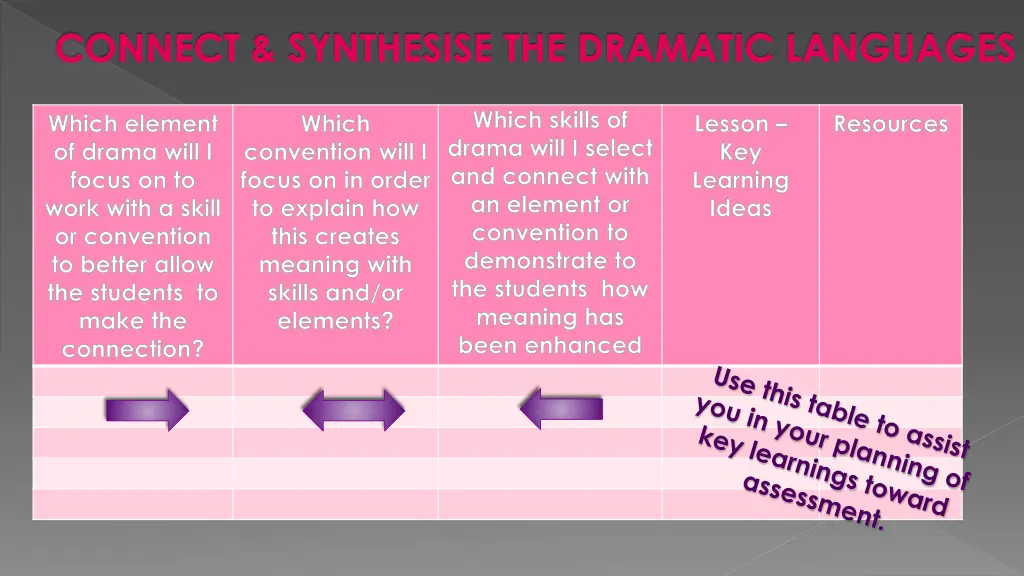 connect synthesise the dramatic languages