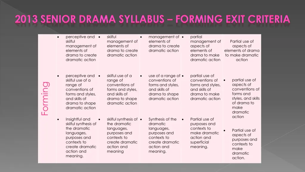 perceptive and skilful management of elements