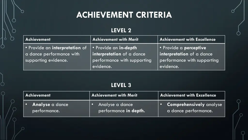 achievement criteria