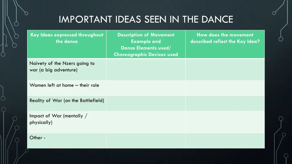 important ideas seen in the dance