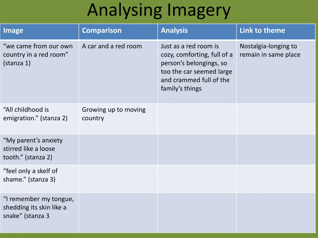 analysing imagery 2