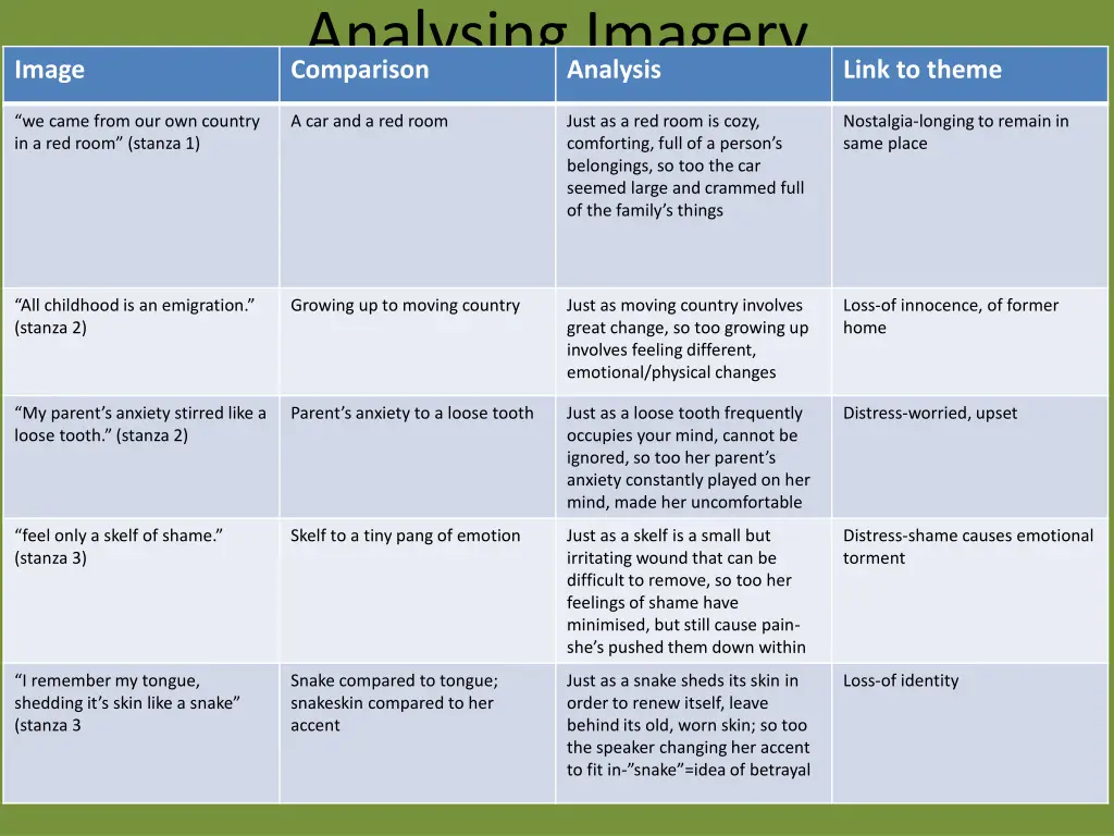 analysing imagery comparison