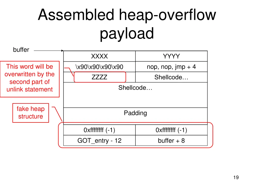 assembled heap overflow payload