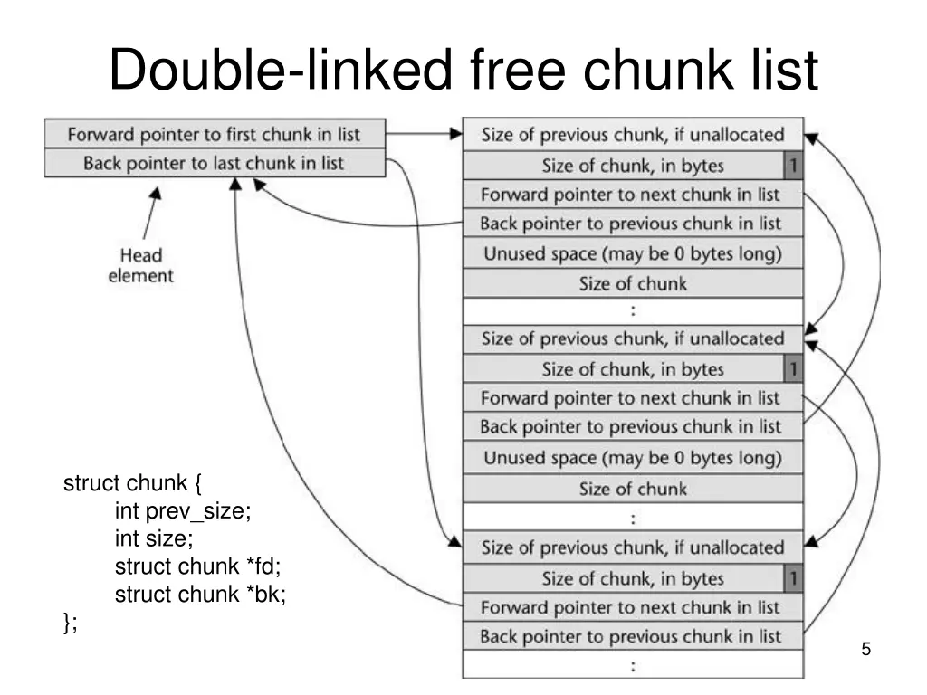 double linked free chunk list