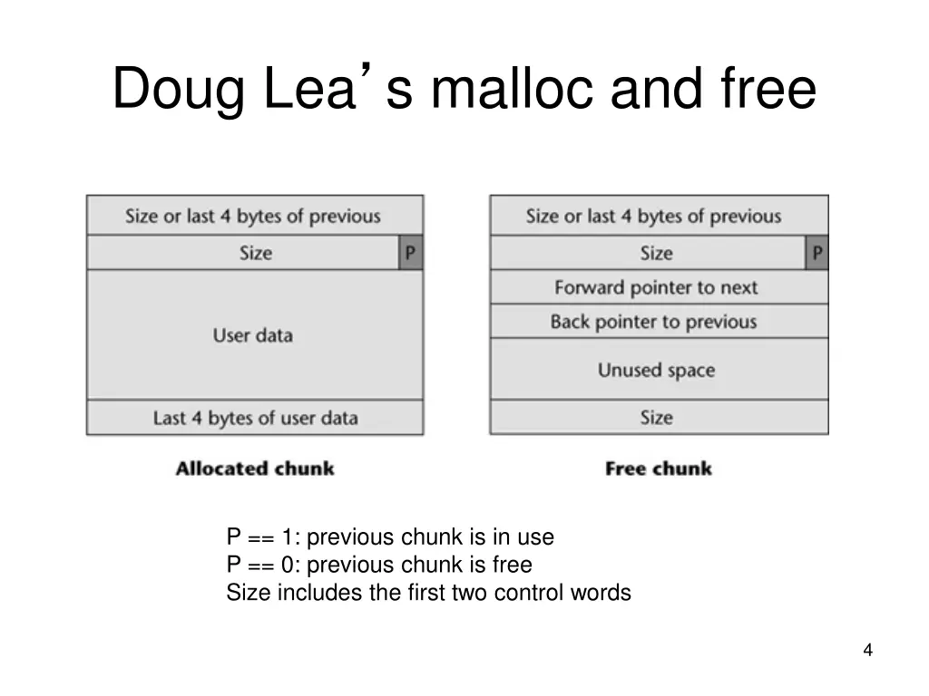 doug lea s malloc and free