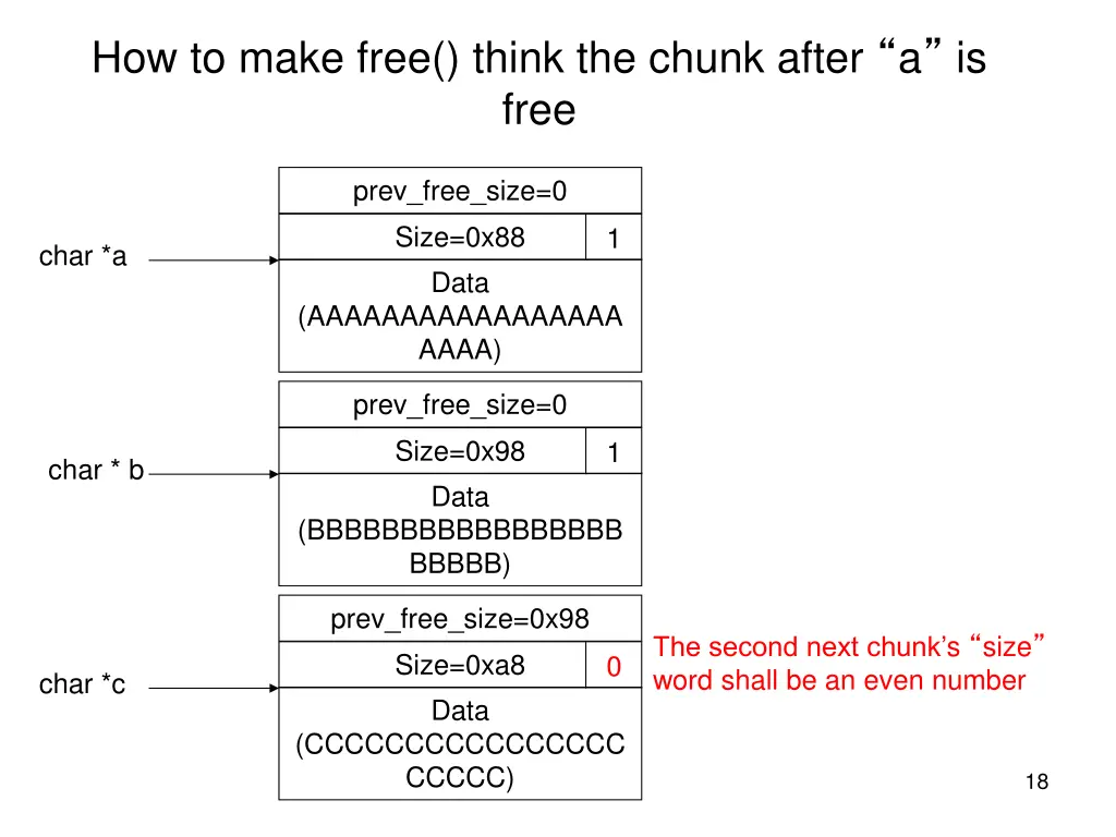 how to make free think the chunk after a is free