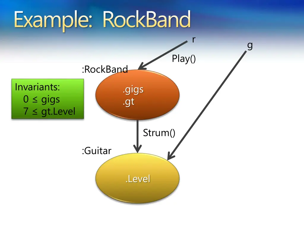 example rockband