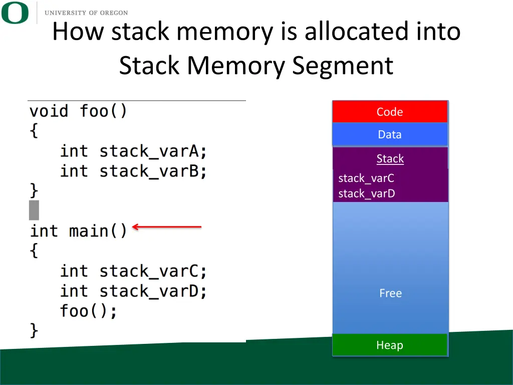 how stack memory is allocated into stack memory 1