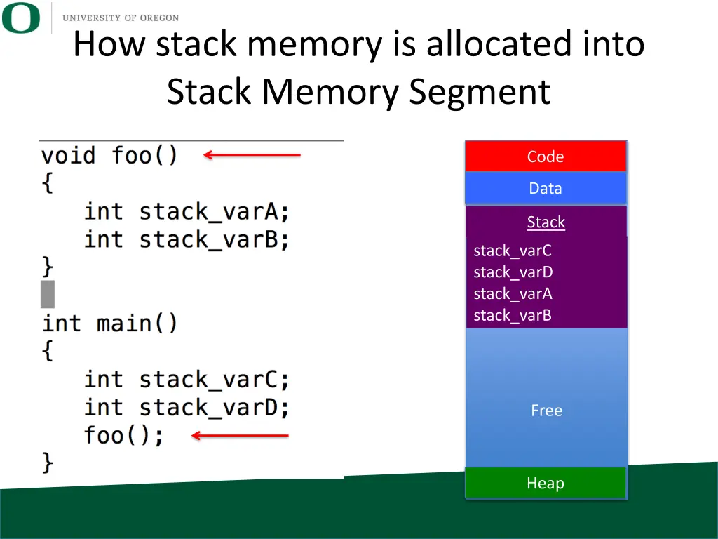 how stack memory is allocated into stack memory 2