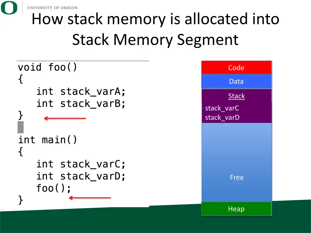 how stack memory is allocated into stack memory 3