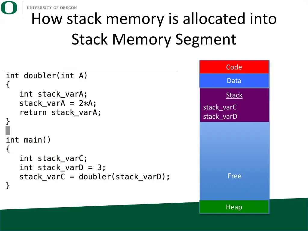 how stack memory is allocated into stack memory 4