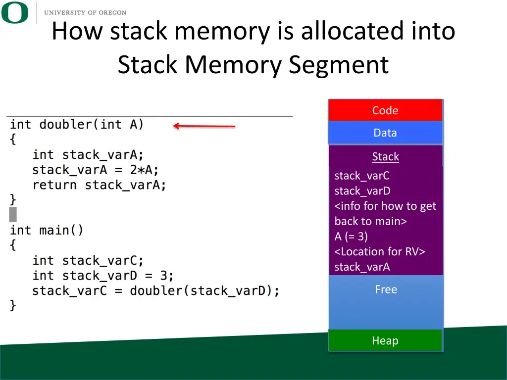 how stack memory is allocated into stack memory 6