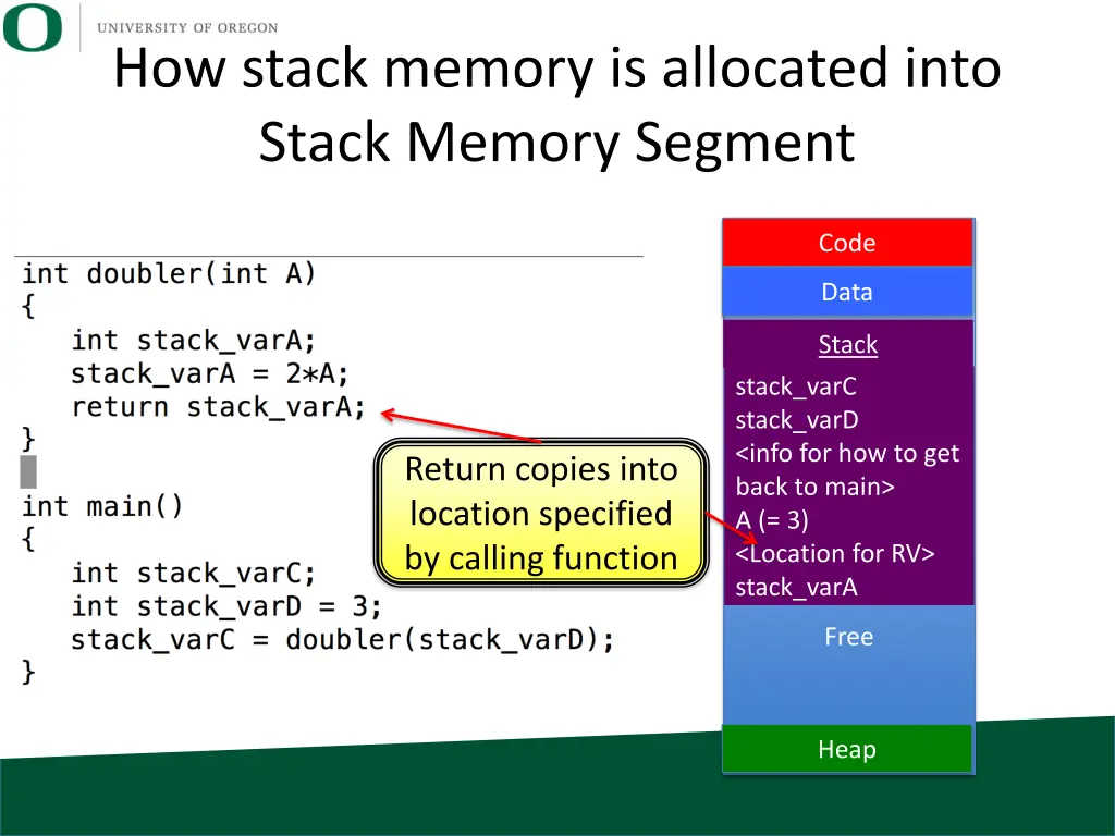 how stack memory is allocated into stack memory 7