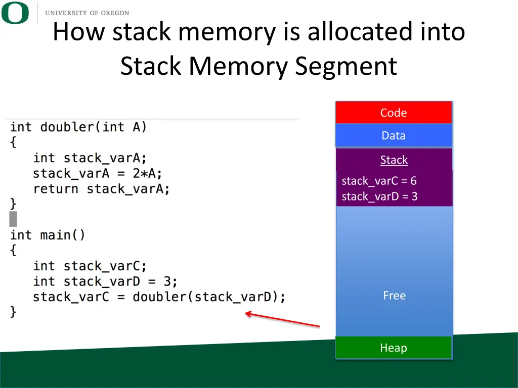 how stack memory is allocated into stack memory 8