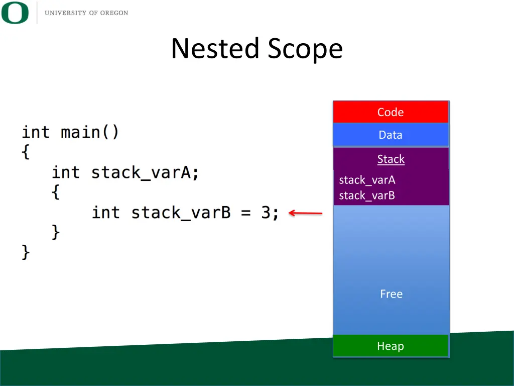 nested scope 1