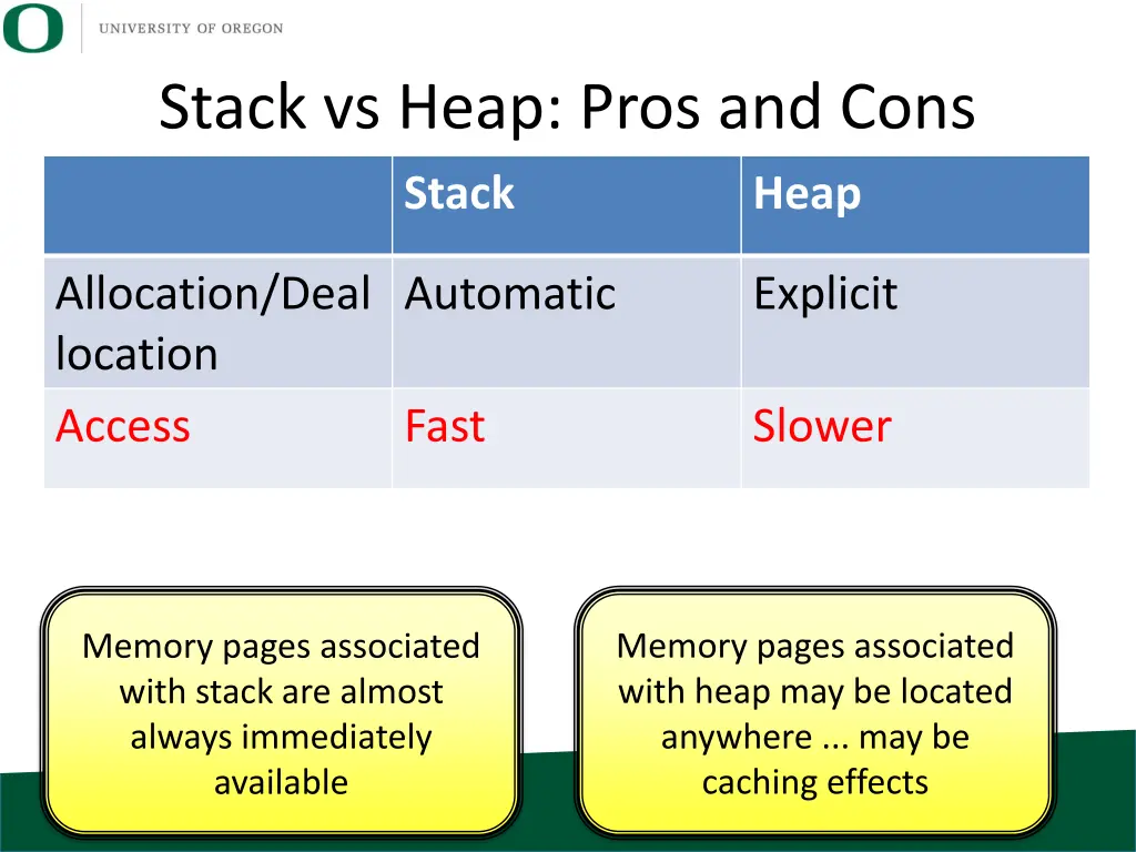 stack vs heap pros and cons stack 1