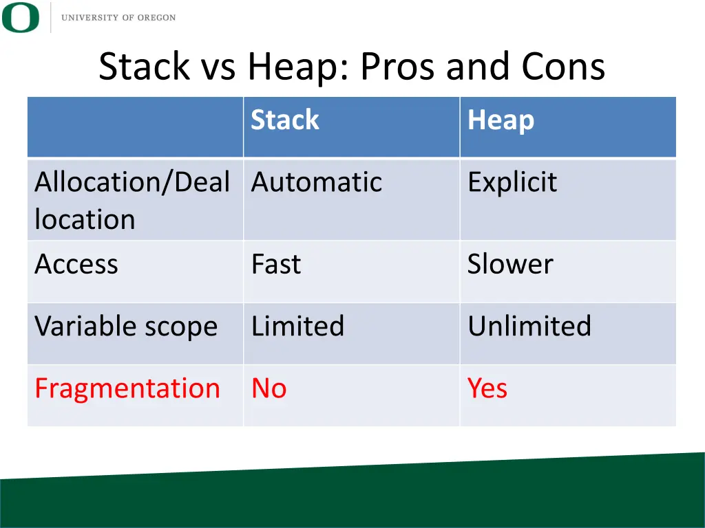 stack vs heap pros and cons stack 3