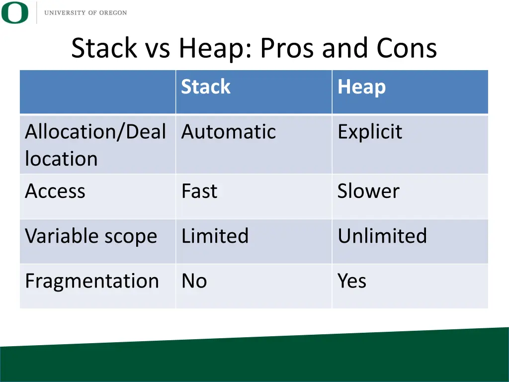 stack vs heap pros and cons stack 4