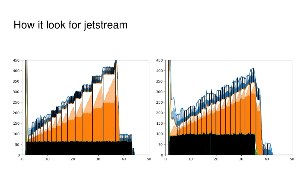 how it look for jetstream