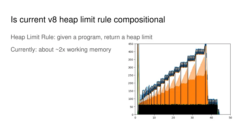 is current v8 heap limit rule compositional