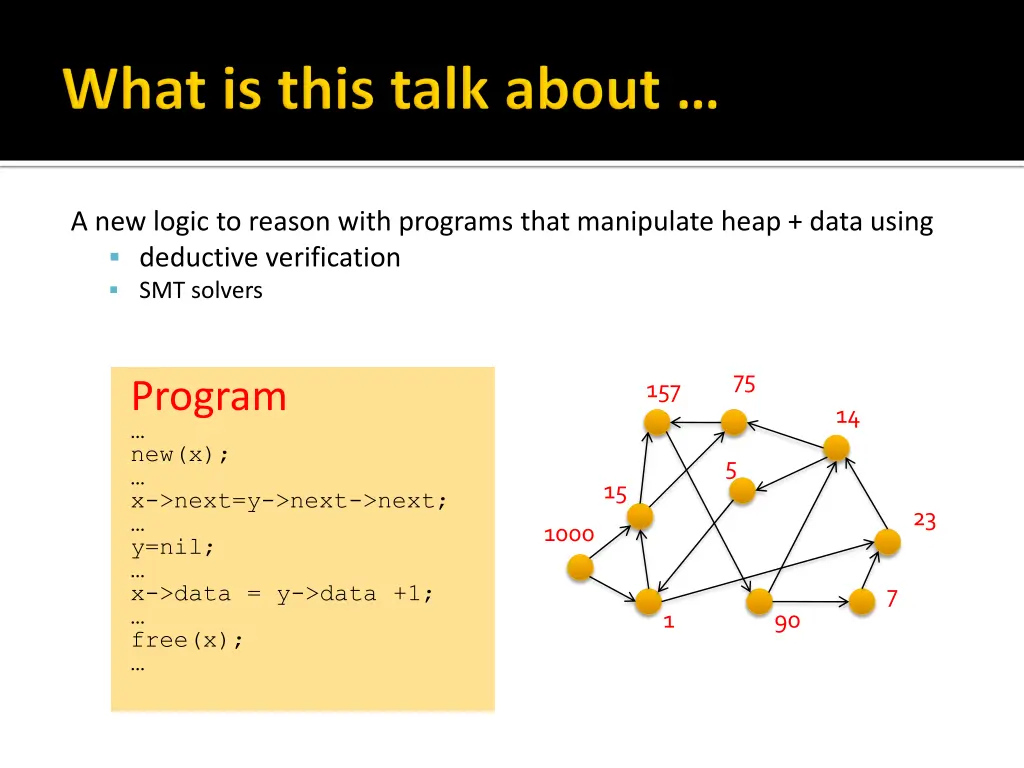 a new logic to reason with programs that