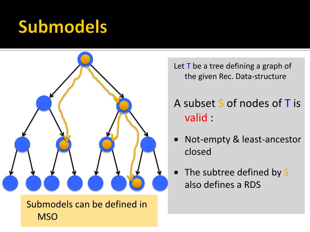 let t be a tree defining a graph of the given