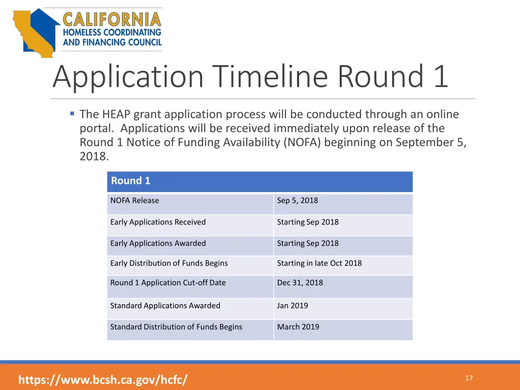 application timeline round 1