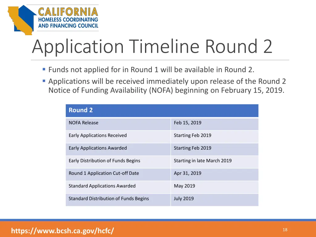 application timeline round 2