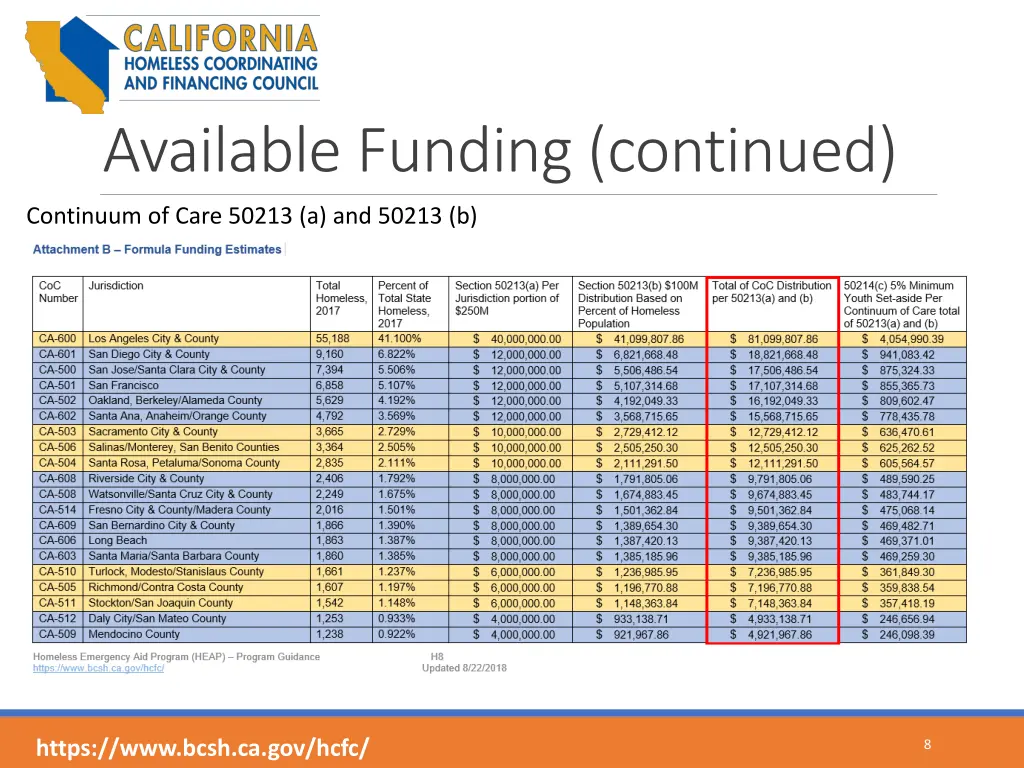 available funding continued