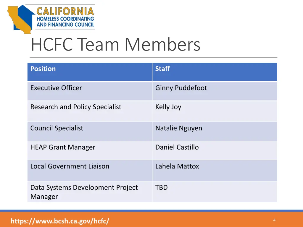 hcfc team members