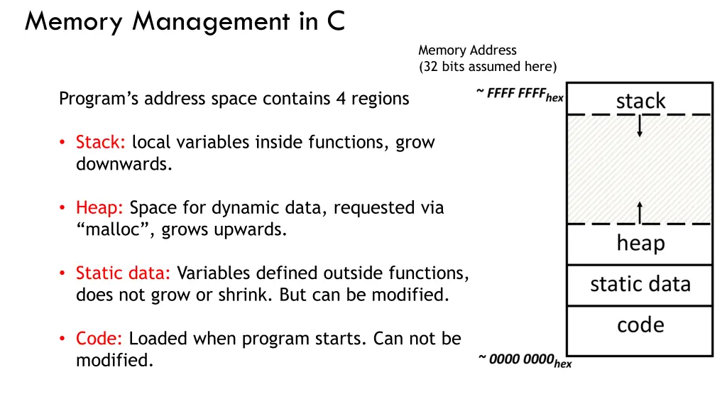 memory management in c