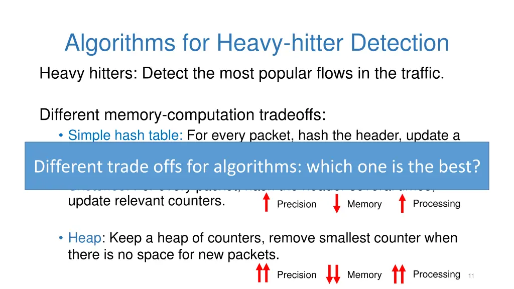 algorithms for heavy hitter detection heavy