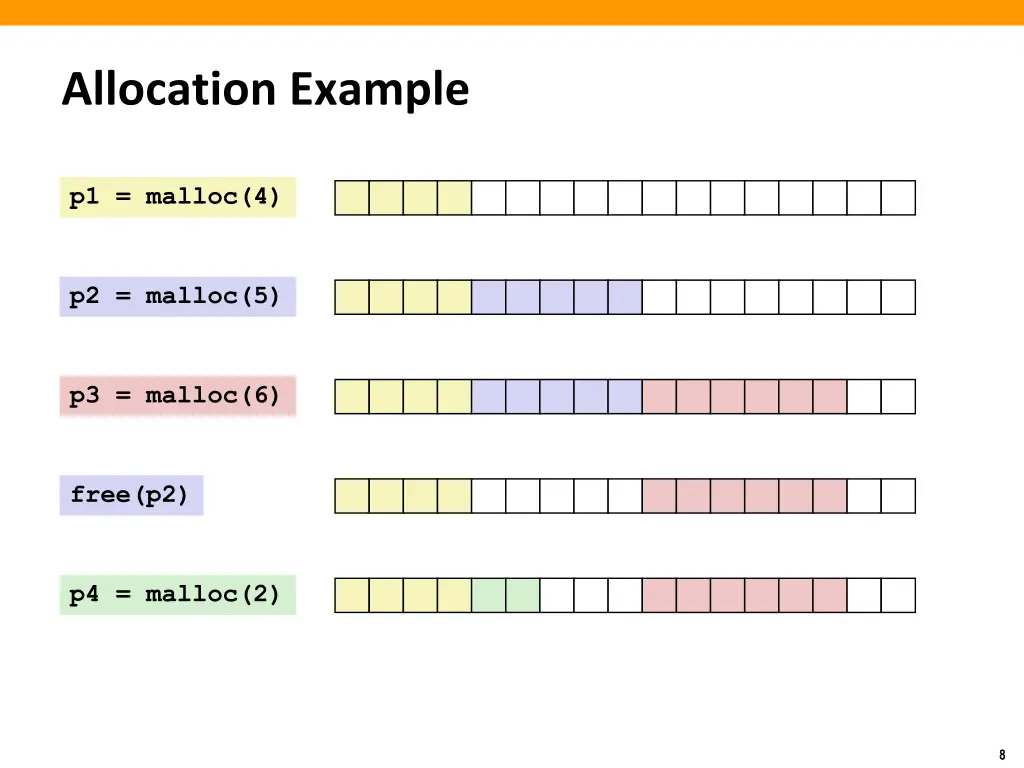 allocation example