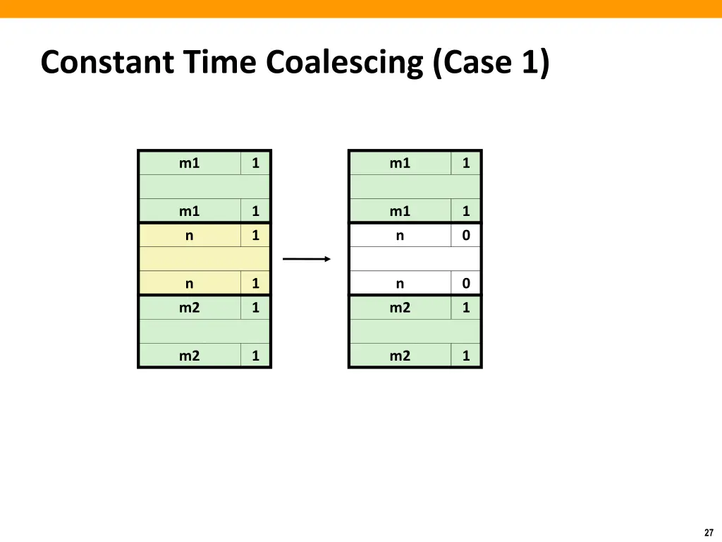 constant time coalescing case 1