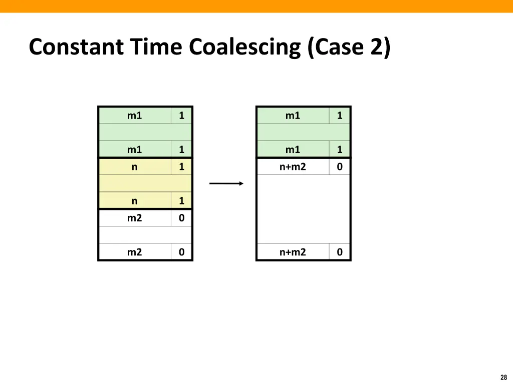 constant time coalescing case 2