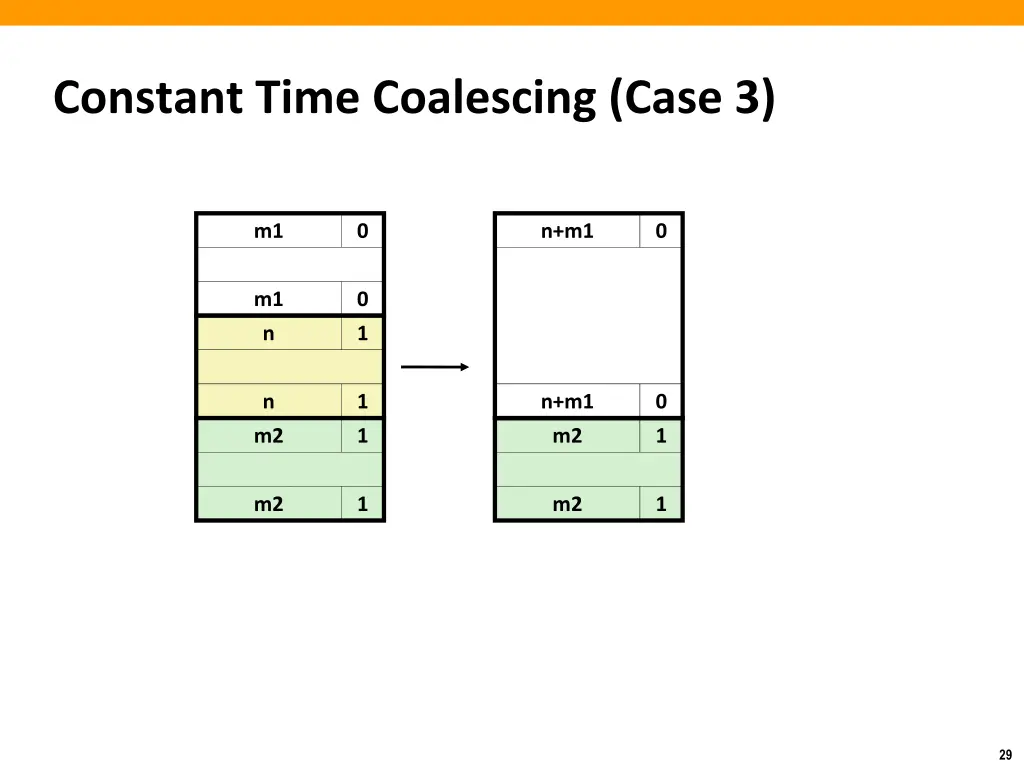 constant time coalescing case 3