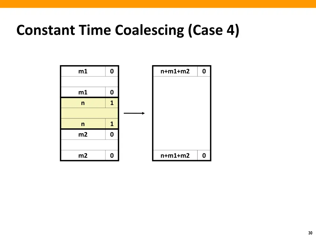 constant time coalescing case 4