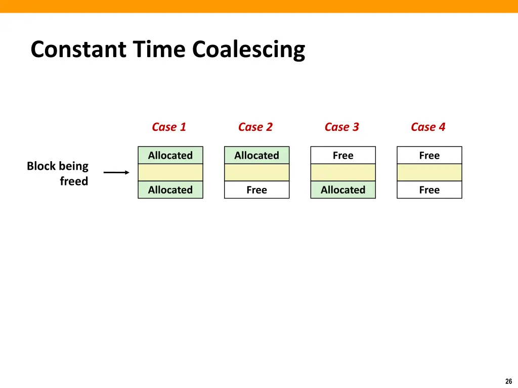 constant time coalescing