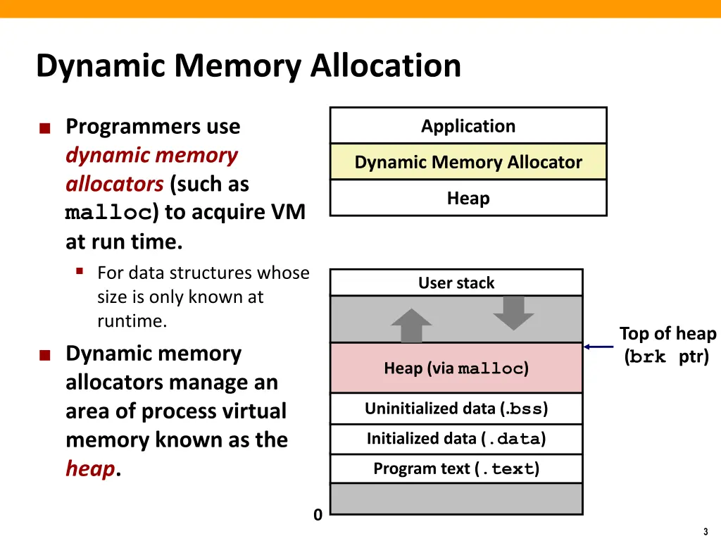 dynamic memory allocation