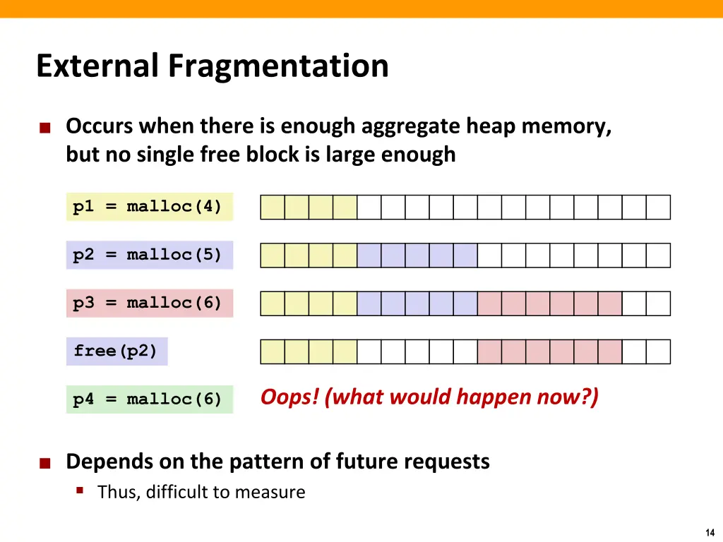 external fragmentation