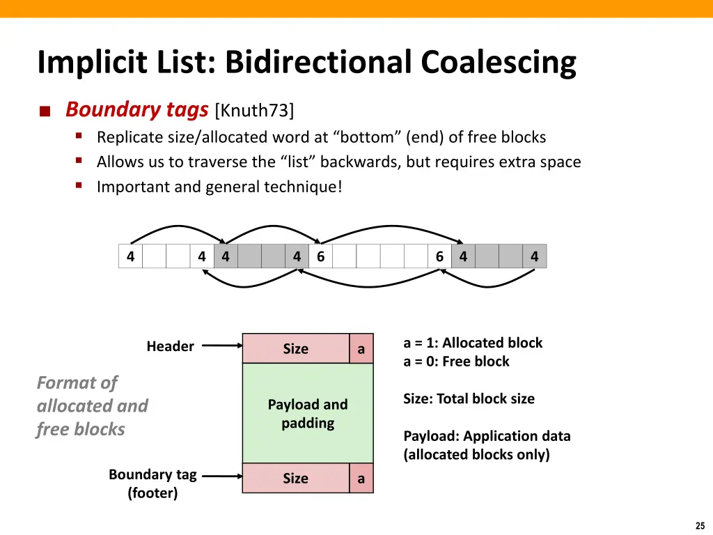 implicit list bidirectional coalescing