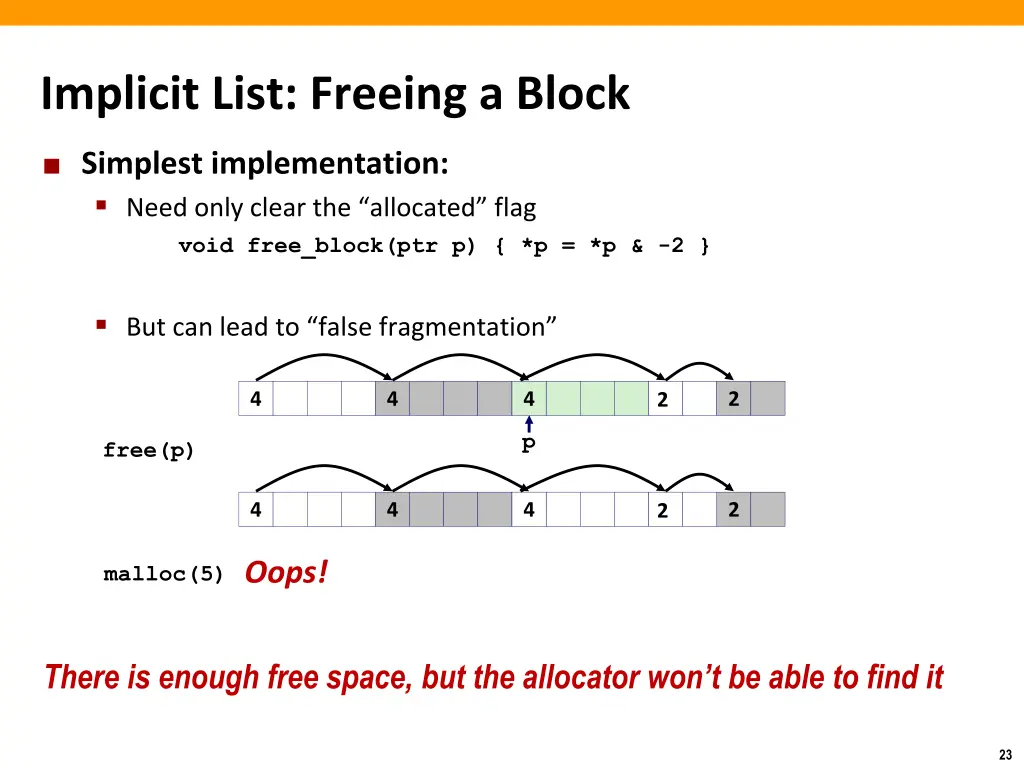 implicit list freeing a block