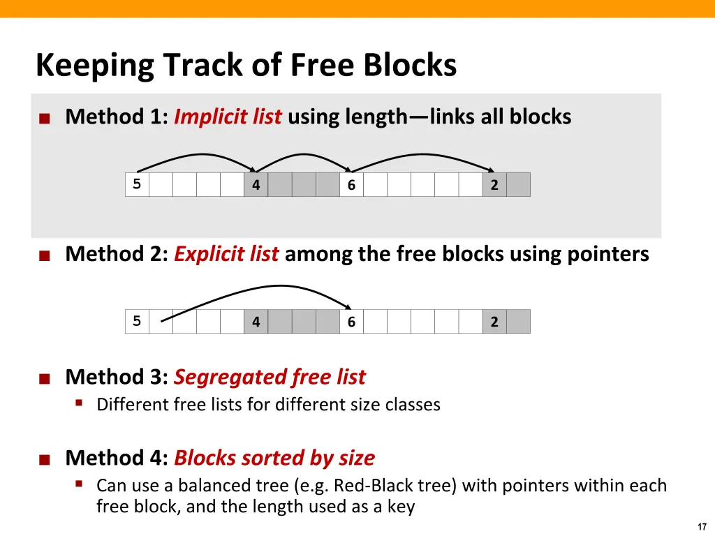 keeping track of free blocks